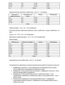 Контрольная работа: Расчет показателей статистики занятости и безработицы