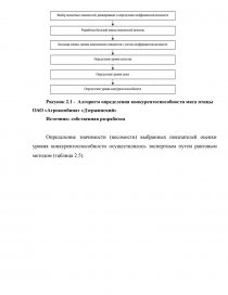 Реферат: Конкурентоспособность товара на примере ОАО Завод керамзитового гравия г. Новолукомль