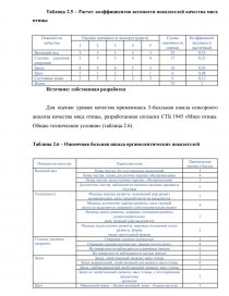 Курсовая работа по теме Анализ конкурентной позиции ЗАО 'Тихвинский вагоностроительный завод'