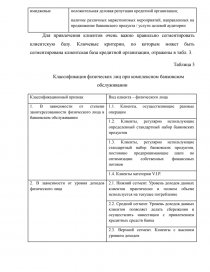 Отчет по практике: Анализ деятельности Поволжского банка Сбербанка России