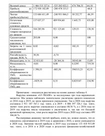 Практическое задание по теме Отчет по практике на «ТОО Авега Казахстан»