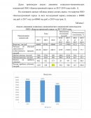 Анализ динамики социально-экономических показателей ООО «Благоустроенный город» за 2017-2019 годы