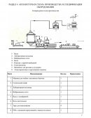 Аппаратурная схема производства и спецификация оборудования