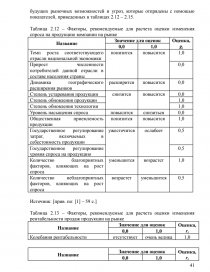 Курсовая работа: Маркетинговое исследование предложения холодильников