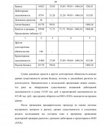 Курсовая работа: Аудит расчетов с персоналом по оплате труда на примере ЗАО Альфа