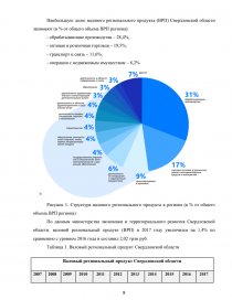 Курсовая работа: Анализ рынка труда Тюменской области