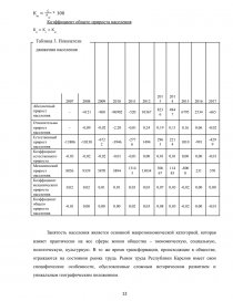 Реферат: Анализ рынка труда города Екатеринбурга