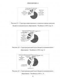 Курсовая работа: Федеральный бюджет и его роль в регулировании доходов нижестоящих бюджетов