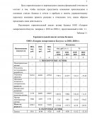 Анализ финансовой отчетности ООО «Газпром межрегионгаз Калуга»