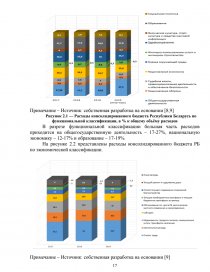 Курсовая работа: Расходы государственного бюджета и основные направления их использования в Республике Беларусь