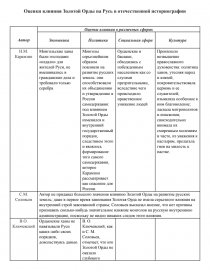 Реферат: Відповідність традиційного і нестандартного у логіці особистісно орієнтованого навчання на урока