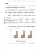 Анализ деятельности государственных корпораций в экономике России