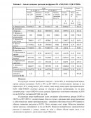 Анализ доходов и расходов ПАО «УДК-УМПО»