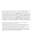 Расчёт химического состава функционального продукта, направленного на профилактику железодефицитной анемии с учётом тепловых потерь