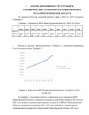 Анализ рынка труда Нижегородской области