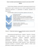 Анализ влияния организационной культуры на деятельность ПАО «ЮСИ»