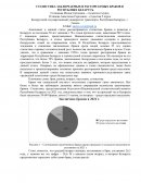 Статистика заключаемых и расторгаемых браков в Республике Беларусь
