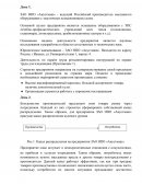 Отчет по практике в ЗАО НПО «Акустмаш»