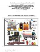 Продукты первычной переработки нефти