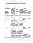 Фасетно-блочная схема классификации документов