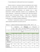 Анализ финансово-хозяйственной деятельности предприятия ООО «Восточные рубежи»