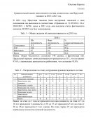 Сравнительный анализ качественного состава должностных лиц Иркутской таможни за 2018 и 2021 год