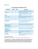 Act Utilitarianism Stakeholder Table
