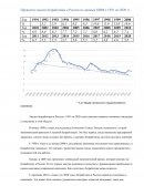 Анализ безработицы в России по данным МВФ с 1991 по 2020 гг