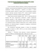 Структура расходов федерального бюджета РФ с начала специальной военной операции