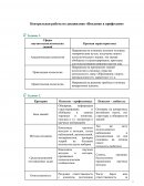 Конрольная работа по "Введению в профессию"
