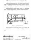 Технологический процесс газовой резки слябов