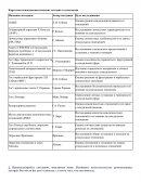 Практическая работа по "Основам сексологии в практике консультирования"