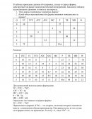 Задача по "Микроэкономике"