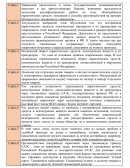 Контрабанада наркотических средств, тенденции и способы противодействия на примере Центрального таможенного управления