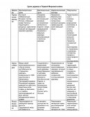 Цели держав в Первой Мировой войне