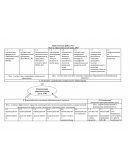 Модель образовательной среды ДОО Модель образовательной среды ДОО