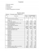 Контрольная работа по "Анализу деятельности предприятия"