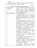 Задачи по "Микроэкономике"