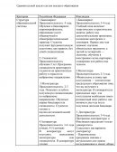 Сравнительный анализ систем высшего образования