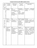 Синдром воспалительной инфильтрации легкого