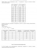 Сводка и группировка статистических данных