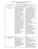 Сравнительная характеристика дизартрии и функциональной дислалии