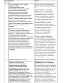 Шпаргалка по "Финансовому праву"
