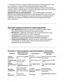 Административное правонарушение